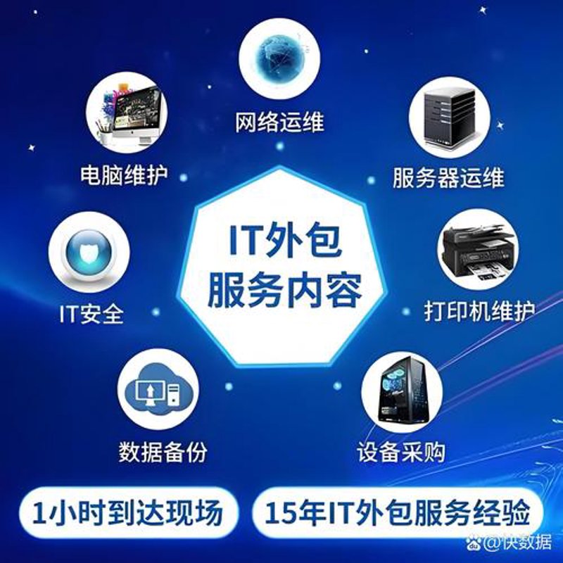 软件外包开发:企业发展的关键助力