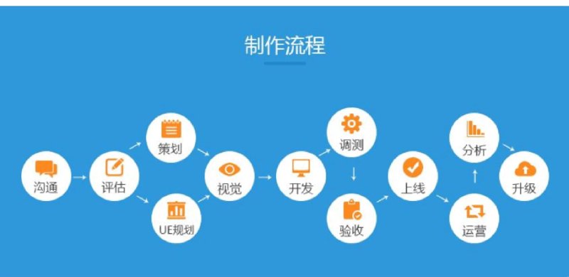 软件外包开发行业的最新趋势与挑战